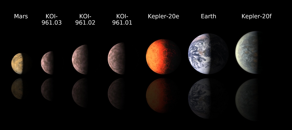 Hunting for Alien Worlds (Part 2): Science of Exoplanet Habitability